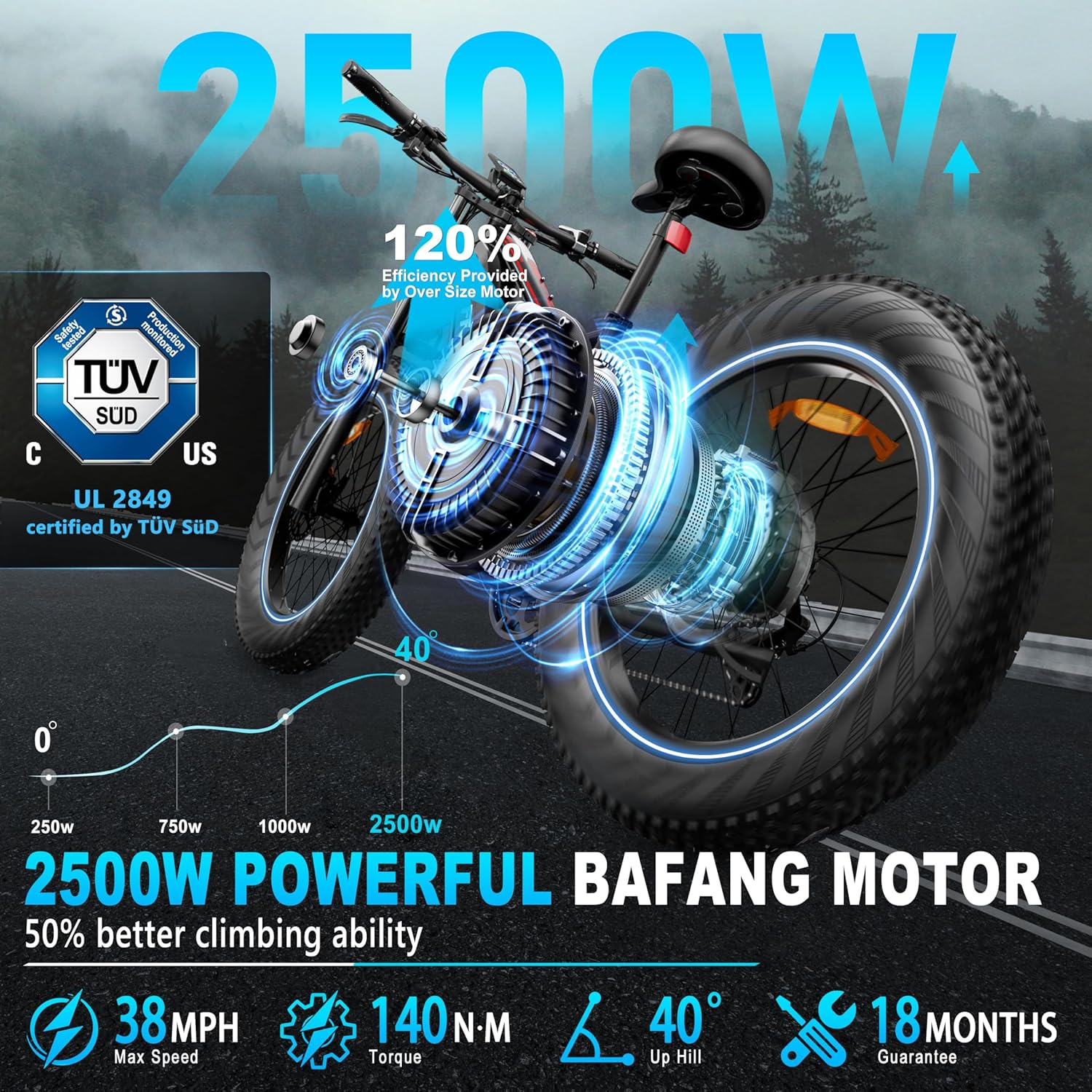 FREESKY 2500W BAFANG Motor Electric Bike for Adults, 48V 30Ah Samsung Cells Removable Battery Ebike 120 Miles, 38+MPH, 26" Fat Tire Dirt All-Terrain Mountain E Bike, Full Suspension, UL 2849 Certified - Image 2