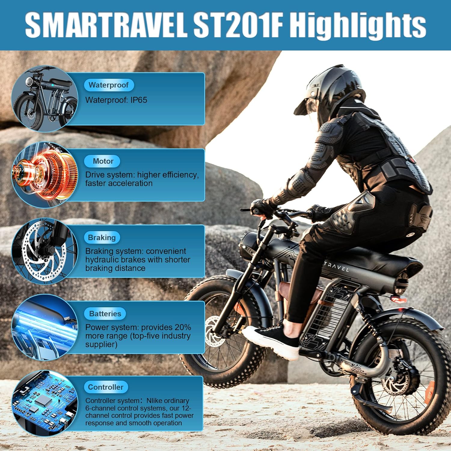 SMARTRAVEL Ebike with 1200W Brushless Motor,Removable 48V 20Ah Battery,UP to 32MPH,Electric Mountain Bike with 20" Fat Tire with Front/Rear Turn Signals for Men Women,Travel Bag - Image 2