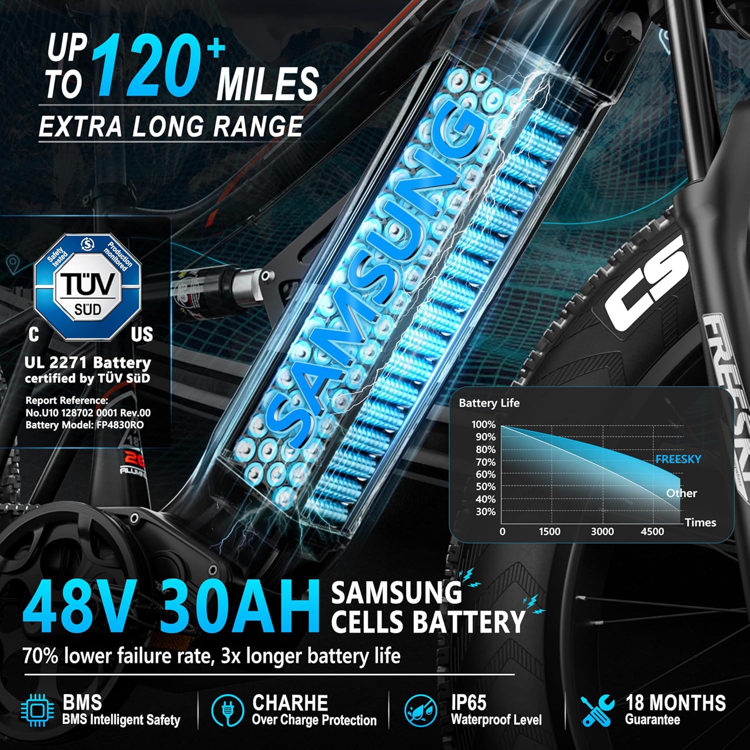 FREESKY 2500W BAFANG Motor Electric Bike for Adults, 48V 30Ah Samsung Cells Removable Battery Ebike 120 Miles, 38+MPH, 26" Fat Tire Dirt All-Terrain Mountain E Bike, Full Suspension, UL 2849 Certified - Image 3