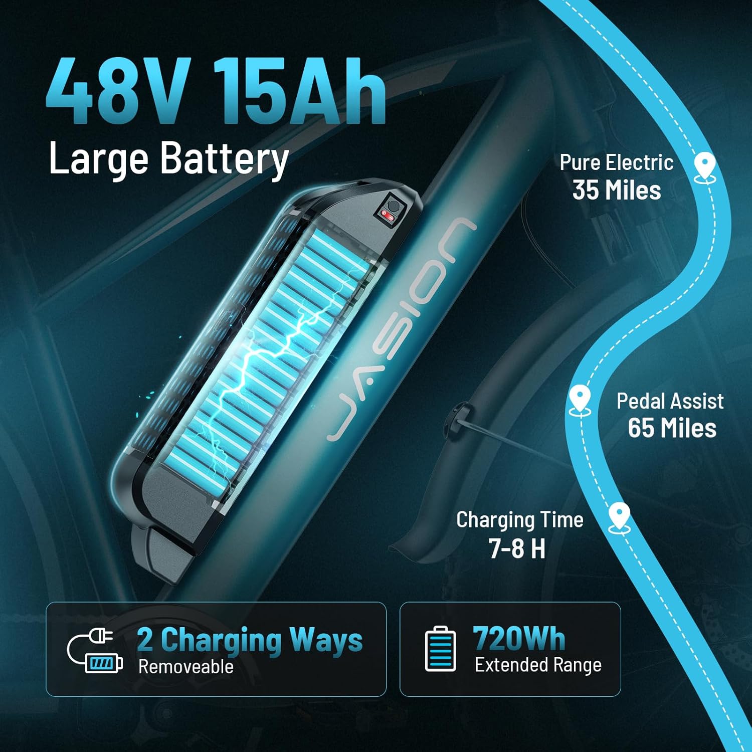 Jasion EB5 MAX Electric Bike for Adults with 1500W Peak Motor, 48V 15Ah (720Wh) Battery Electric Mountain Bike, 26'' x 4'' Fat Tire Ebike, 28+MPH Speed, Cruise Control, with Fenders, Rear Rack - Image 3