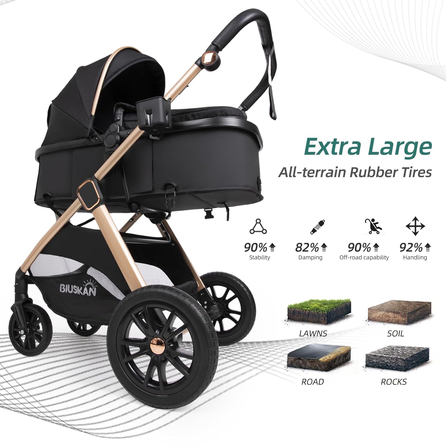 6-in-1 Convertible Baby Stroller with Bassinet Pushchair - Folding Infant Newborn Stroller w/Footmuff, Rain Cover, Cup Holder & Large Storage, Toddler w/All-Scene Large Wheels, Reversible Seat(Black) - Image 4