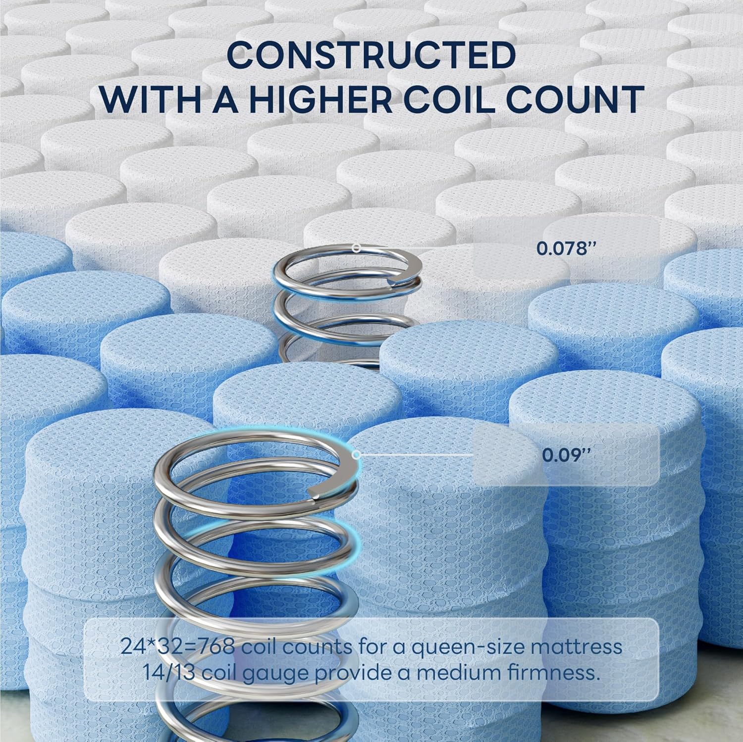 LIKIMIO Full Size Mattress, 12 Inch Gel Memory Foam Mattress with Tencel Fabric, Made in USA, CertiPUR-US Certified, Fiberglass Free, Pocketed Coils for Motion Isolation, Medium Firm - Image 5